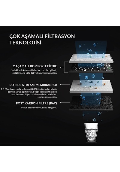 A. O. Smith Df600 Membranlı Ve Tanksız Su Arıtma Cihazı 600 Gpd Direk Akış