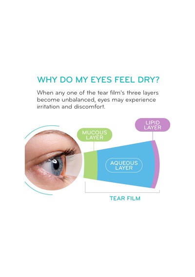 Hydroeye Softgels Kuru Göz Giderici 120 Adet