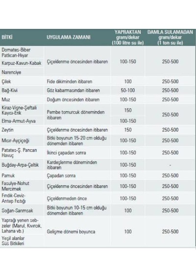 Gübretaş Combı