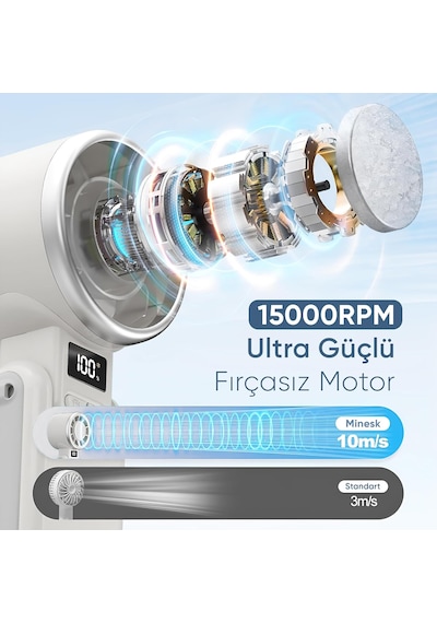 Airflow Pro Taşınabilir Mini Vantilatör - Buz Etkisi - Katlanabilir Tasarım Ve Boyun Askılı - E Standart