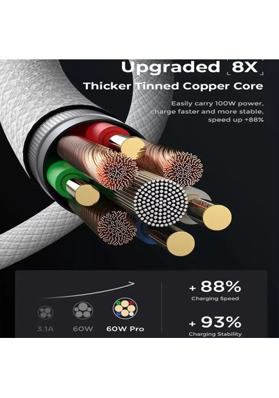 240w A Kadar Güç Destekli Yeni Nesil Hızlı Şarj Kablosu Type-c To Type-c Apple Uyumlu MacBook iPad, Tablet İçin