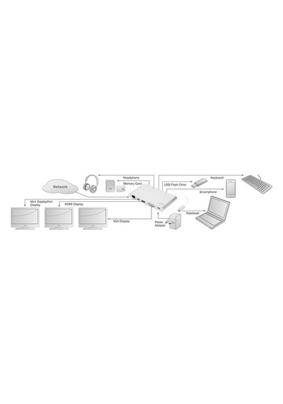 Digitus Da-70861 USB  C Tip Dockıng Istasyonu