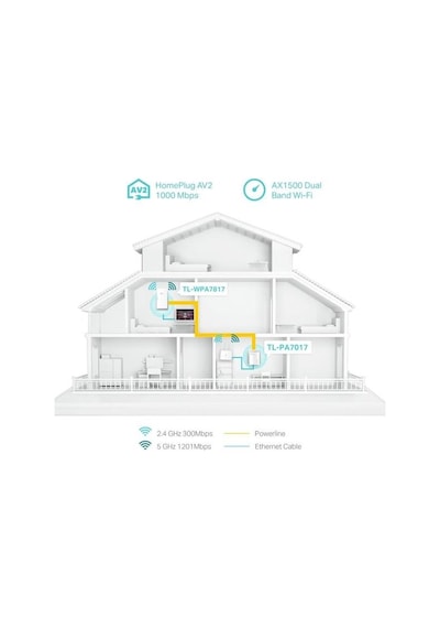 Tp-lınk Tl-wpa7817 Kıt Av1000 Gigabit Powerline Ax1500 Wi-fi 6 Kiti