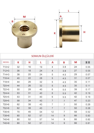 Trapez Vida Somunları Tr1604 Sağ Paso Somun Pirinç