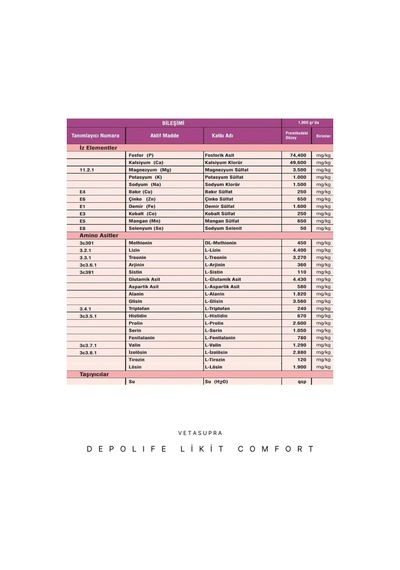 Vetasupra Depolife Likit Comfort Verim Artırıcı Hayvan Yem Katkı Maddesi - 1 Kg