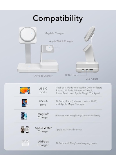 100 W 6'sı 1 Arada Gan Şarj İstasyonu, Cryoboost, Magsafe Şarj Standı İle Uyumlu, Manyetik Kablosuz Şarj Cihazı, İphone 17e/17/16/15/14/13, Apple Watch, Airpods 4/3/2/pro, Usb-c/a Cihazları İçin Çok Renkli 100 W 6'sı 1 Arada Gan Şarj İstasyonu, Cryoboost, Magsafe Şarj Standı İle Uyumlu, Manyetik Kablosuz Şarj Cihazı, İphone 17e/17/16/15/14/13, Apple Watch, Airpods 4/3/2/pro, Usb-c/a Cihazları İçin Çok Renkli