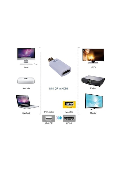 Mini Displayport Hdmi Thunderbolt to HDMI - Apple Uyumlu MacBook TV LCD
