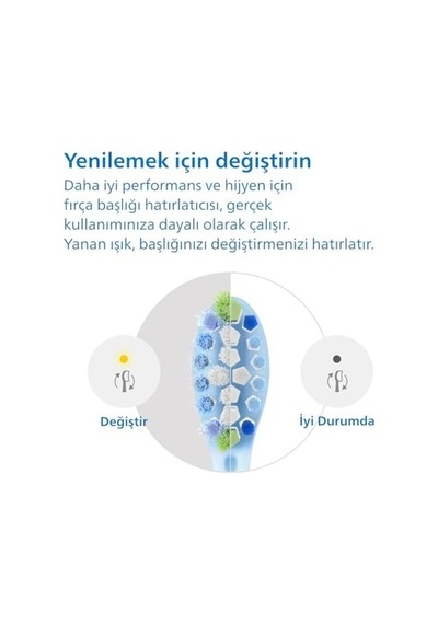 Premium Plaque Defence Yedek Başlık, 10 Kat Daha Fazla Plak Temizliği, Yumuşak Fırça Başlığı, 2 Li Paket, Beyaz, Hx9042/87