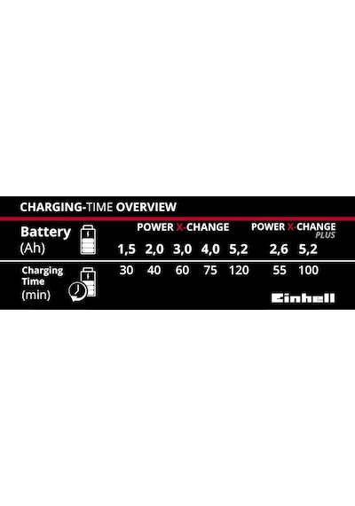 Einhell Power-X-Change 18V Şarj Cihazı - 4512011