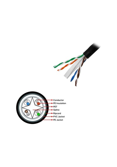 Sl-cop7p 25'li Cat-7 Paket Jack
