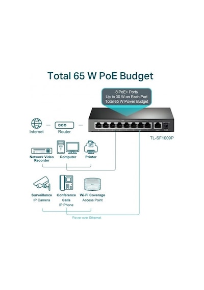 TP-Link Tl Sf1009P 9Port 10/100 Swıtch 8 Poe 1Xupl