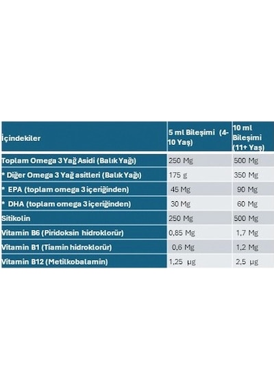 Senkavıt Kıds Sıtıkolın + Omega 3 + Vıtamın B1 +b6 + B12 Iceren 100 Ml Surup