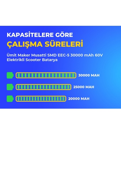Musatti Smd Eec-5 30000 Mah 60v Elektrikli Scooter Batarya Mavi