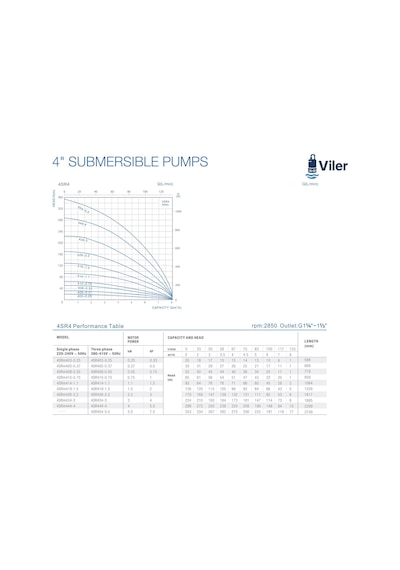 Viler 4srm408 Motorlu Dalgıç Pompa 0,75 Hp - 52 Metre