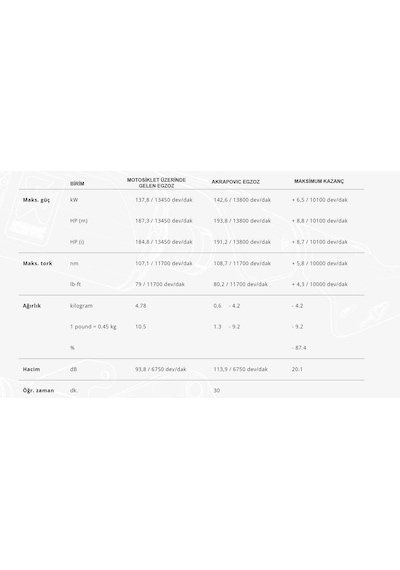 Akrapovıcl-k10so9kawasakınınjazx-10r-zx-10rr 21-25 Tıtanıum Bağlantıborusu
