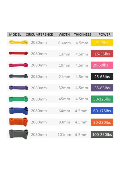 208 Cm Pilates Jimnastik Lastiği Egzersiz Yoga Direnç Bandı X-hafif - Sarı 2080x6.4x0.45 Mm