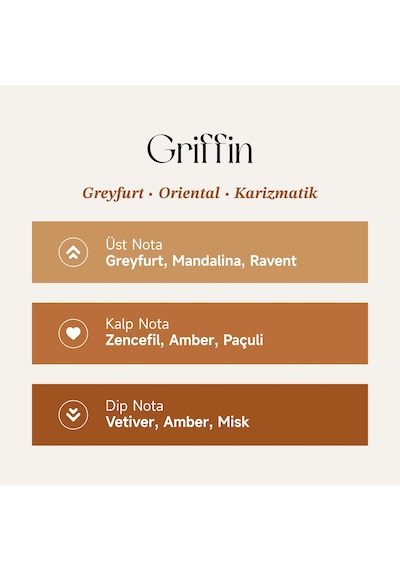 Mad Griffin 100 Ml Unisex Parfüm Narenciye