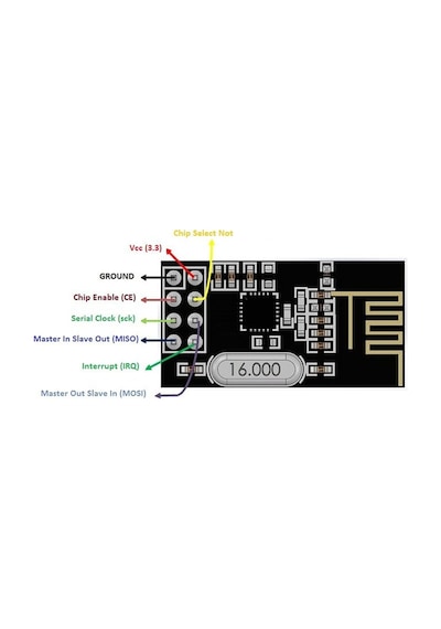 Nrf24l01 2.4ghz Transceiver Modül Alıcı Verici Kablosuz Haberleşme Rf Wireless Arduino 100metre