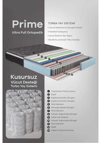Mobyat Ultra Full Ortopedik Pedli Tavşan Tüyü Kumaş Bel Ve Sırt Destekli Prime Pelüş Yatak 100 X 200 Diğer Mobyat Ultra Full Ortopedik Pedli Tavşan Tüyü Kumaş Bel Ve Sırt Destekli Prime Pelüş Yatak 100 X 200 Diğer