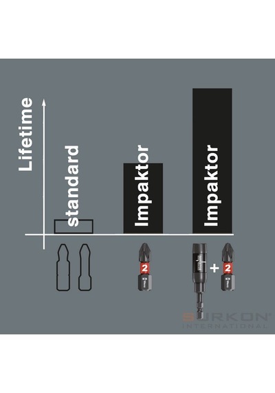 Wera Bits Seti Impaktor 1 Bit-Check 10 05057680001