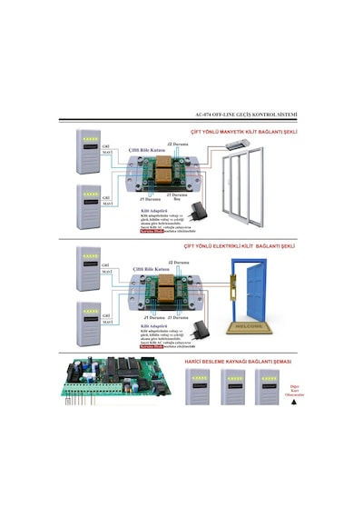 Electrosec Ac-074eth Güvenlik Amaçlı Off-line Ve Online Kartlı Geçiş Sistemi