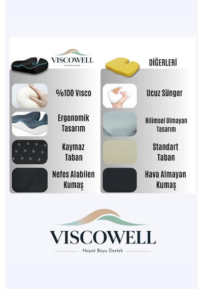Visco 2'li Takım Set Boyun Yastığı Ve Sırt Bel Minderi Ergonomik Tasarım Ofis Ev Ve Araç İçin Kullanım