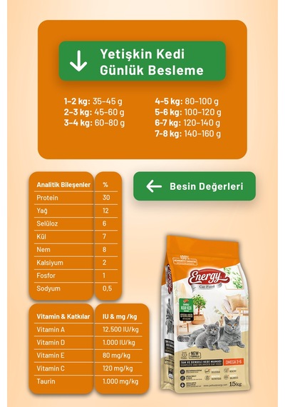 Energy Somonlu Kısırlaştırılmış Kedi Maması - 15 Kg