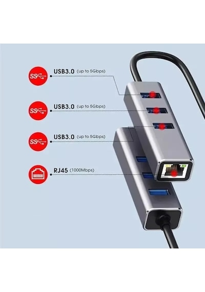 Usb 3.0 Gigabit Ethernet Adaptör + 3 Port Usb 3.0 Hub 4 İn 1 Çoklayıcı 1