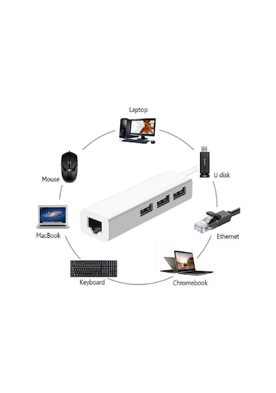 Yenilzd Alüminyum Usb To Rj45 Ethernet +Usb3 Port Hub Okuyucu