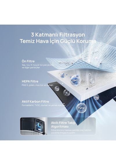 Air Purifier 338s Akıllı Hava Temizleyici, Hepa Filtre, Pm2.5 Sensör, 18 Db, 80 M², Rgb Işık, Aroma Pedi Beyaz