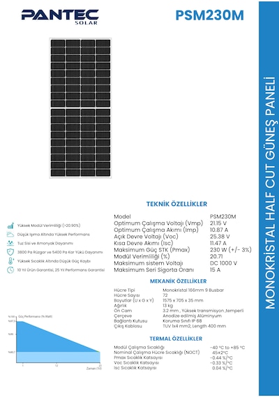 230 Watt Solar Güneş Paneli Pantec