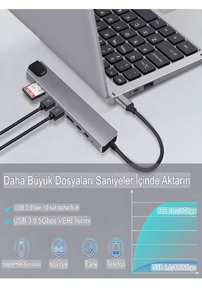8in1 Aluminium Pd100w Hızlı Şarj Çoklayıcı Çevirici 4k 1xethernet 1xhdm 2xusb 2xtype-c Tf/sd Usb Gri