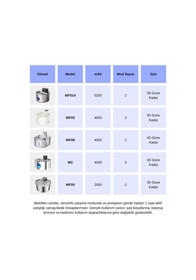 Wf05 Sensörlü Metal Kedi Su Sebili, Su Pınarı, Radar Sensörlü, Şarj Edilebilir, Kablosuz Kullanım, Çelik Tasarım