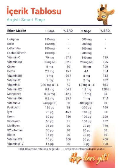 Argivit Smart Fosfotidilserin,multivitamin, Multimineral 30 Sa...