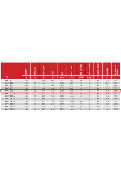 BVN Bahçıvan 19,5 cm BDTX 200-A 90 watt 735 m3/h 2300 DD 220/230 volt Monofaze Yuvarlak Kanal Fanı Aspiratörü