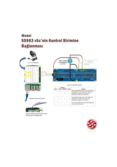 96'Lı 4 4A Röle Led Motor Sürücü Kontrol Kartı