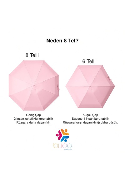 Bliss Umbrella Kapsül Şemsiye - Uv Korumalı Güneş Şemsiyesi Pembe