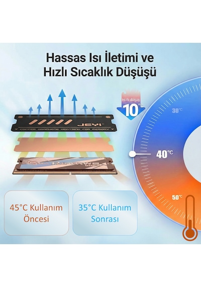 Jeyı Nb-cg Bakır-grafen Dizüstü Laptop Ram Soğutucu Ddr3 / Ddr4 / Ddr5 Sodımm Ram Heatsink