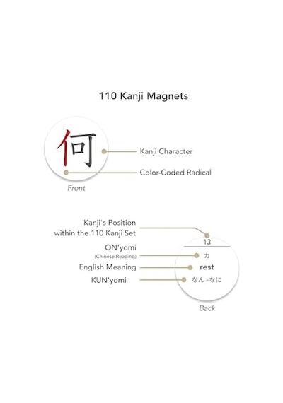 Japonca Türkçe Kanji Jlpt 5 Mıknatıslı 110 Kanji Seti Japonca Dil Kartları