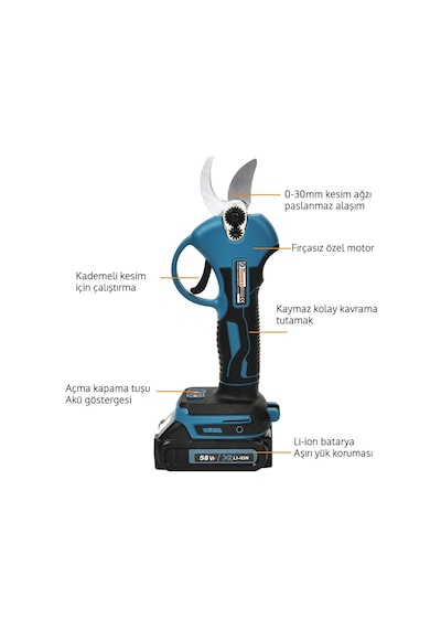 Prohummer Ph218 Akülü 3lü Bahçe Seti - Dal Budama, Testere Ve Vidalama 58vf