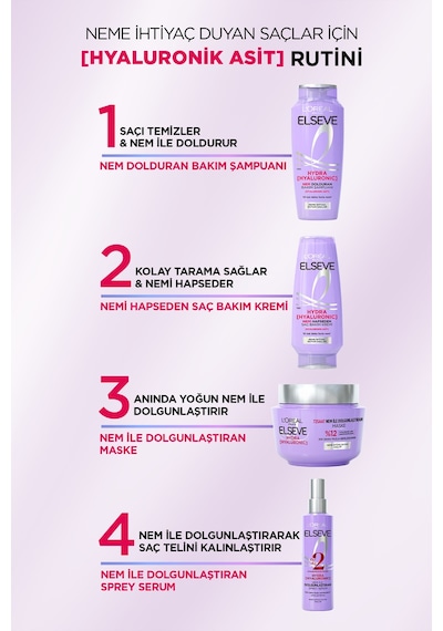 ELSEVE Hydra [hyaluronic] Neme Ihtiyaç Duyan Saçlar Için Bakım Seti - Şampuan & Saç Bakım Kremi