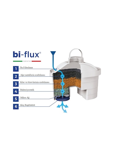 Laica Filtreli Su Arıtmalı Sürahi İçin Bi-flux 4'lü Yedekfiltresi