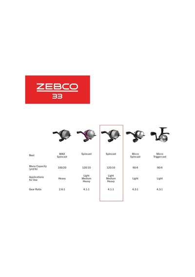 Zebco 33 Spincast Olta Makarası, Değiştirilebilir Sağ Veya Sol Elle Çekme, Yerleşik Isırma Uyarısı, Tamamen Met