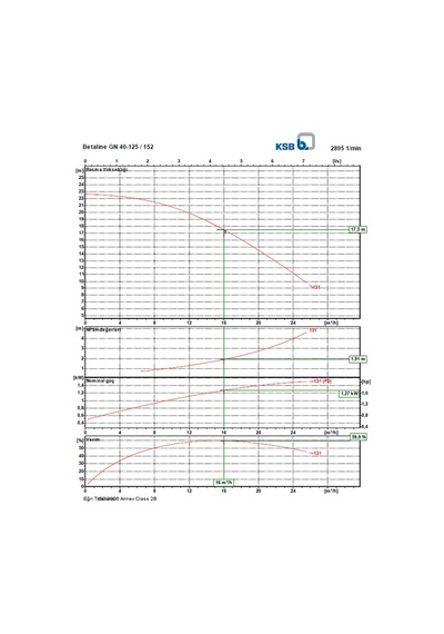 Ksb Betaline Gn 40-125 1,5 Kw