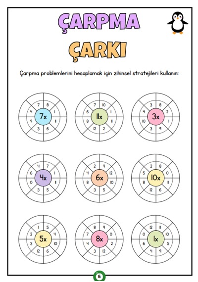Sıfırdan Çarpma Öğrenme Yaz-sil Kitabı Birinci Ve İkinci Sınıfla