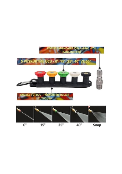 Coofbe Bosch Aquatak Serisi İle Uyumlu 5 Nozzle Set Bosch Basınçlı Araç Yıkama Tabancası Seti Basınçlı Yıkama Makinesi Bear 1 ADETLİ SET