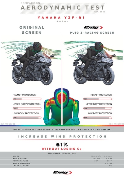 Yamaha Yzf-r1 Yzf-r1m 2020-2025 Puig Z-racing Füme Ön Cam Füme