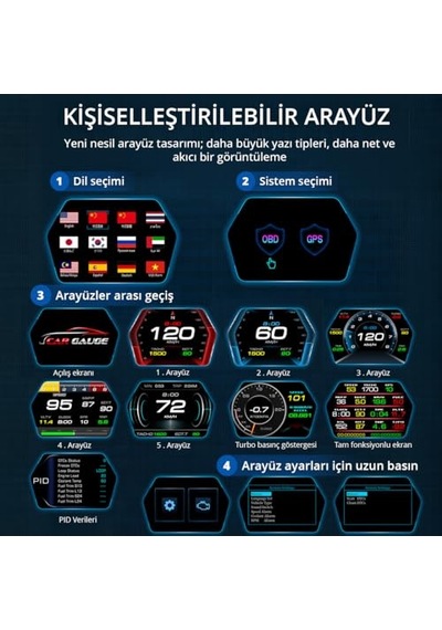 Obd + Obd 2 + Gps Çift Modlu Araç Hud Lcd Ekranlı Akıllı Gösterge Ve Arıza Tespit Cihazı Oto Kokusu