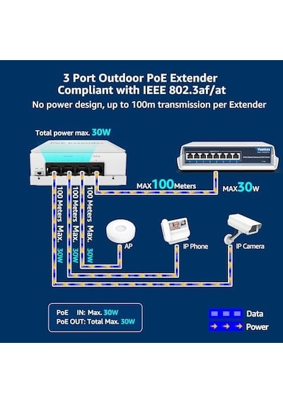 Yuanley 4 Port Outdoor Poe Extender 1'i 3 Arada Çıkış, Ieee 802.3af/at Mini 4 Kanal Poe Tekrarlayıcı Ip66 Su Geçirmez, Vlan, 250 M Toplam 350 M , Duvara Monte Passthrough Poe Amplifikatör, Tak Ve