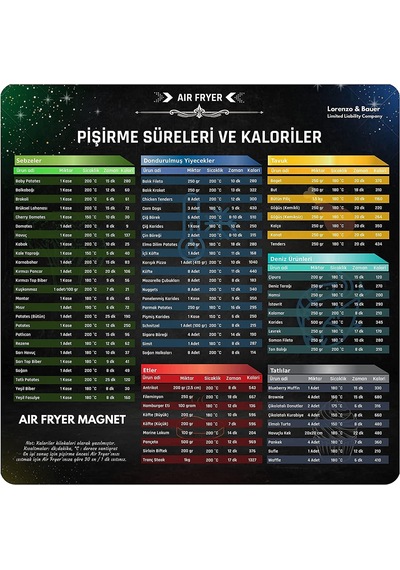 Air Fryer Yiyecek Pişirme Süreleri Ve Kaloriler Magneti, Air Fryer Aksesuar 50 x 22